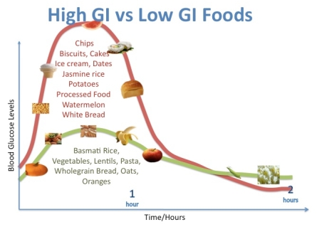 glycemic load and index 01