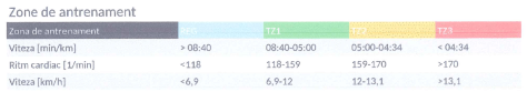 zone de antrenament.png