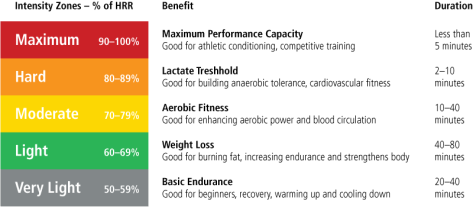 zones_generic_THRR_overview